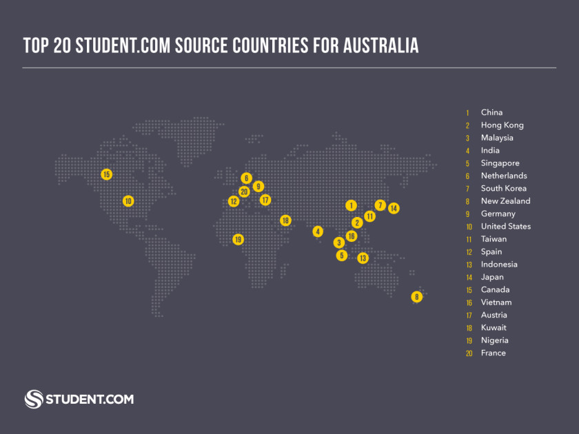 Student.com in Australia Source Countries