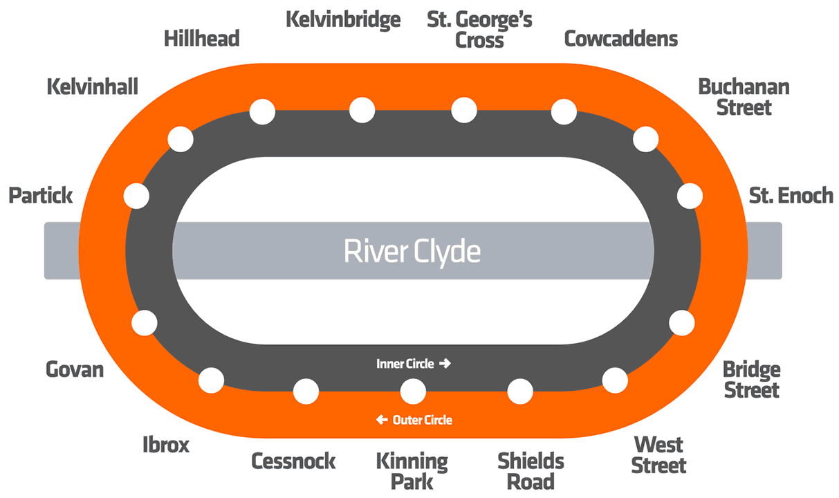 Le métro Glasgow