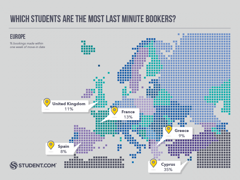 Which Students Are Last Minute Bookers